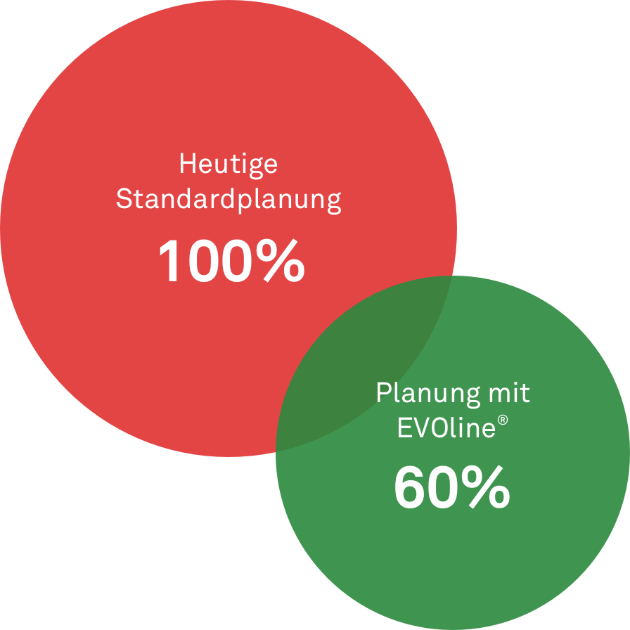 Vergleich der Planungskosten Vergleich der Planungskosten dezentraler Elektrodistribution