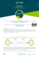CO2